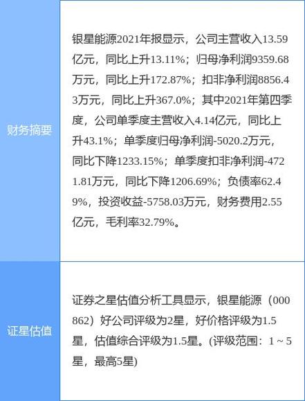 000862銀星能源公告，000862銀星能源股吧